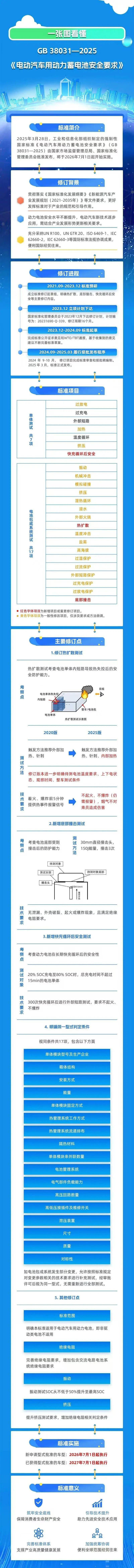 國家標準,行業(yè)標準,團體標準,參編,編制,起草,標準立項,研制,參與制修訂,德為先科技,標準立項、標準起草、標準研制、標準規(guī)劃、標準評價、標準驗證及檢測,